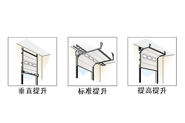 工業(yè)提升門的提升方式